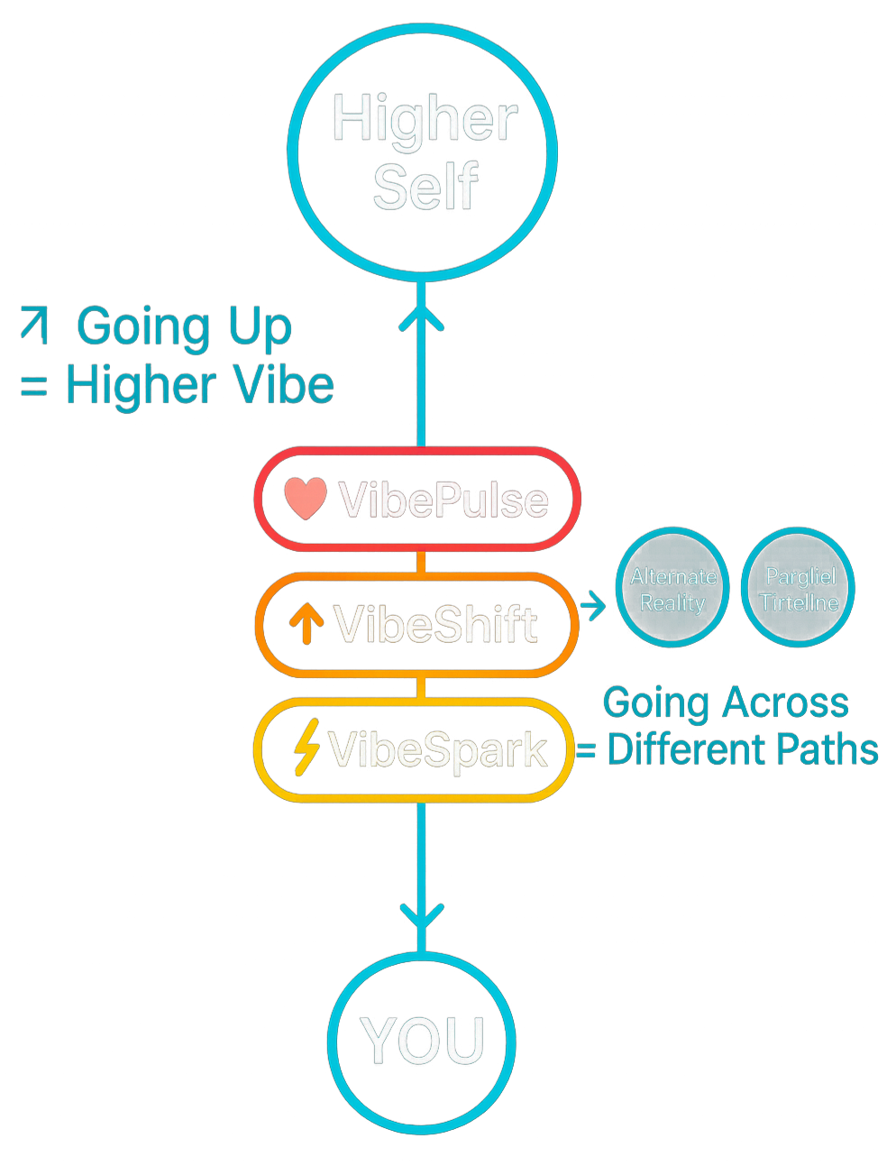 Teen VibeQ99 Master Framework