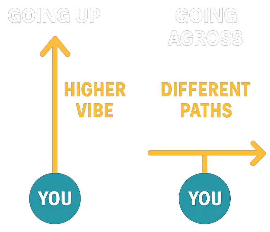 Teen Friendly VibeQ Diagram